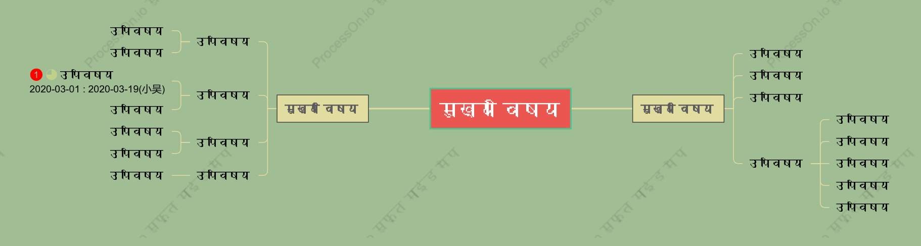 पुराने जमाने का माइंड मैप स्टाइल टेम्पलेट