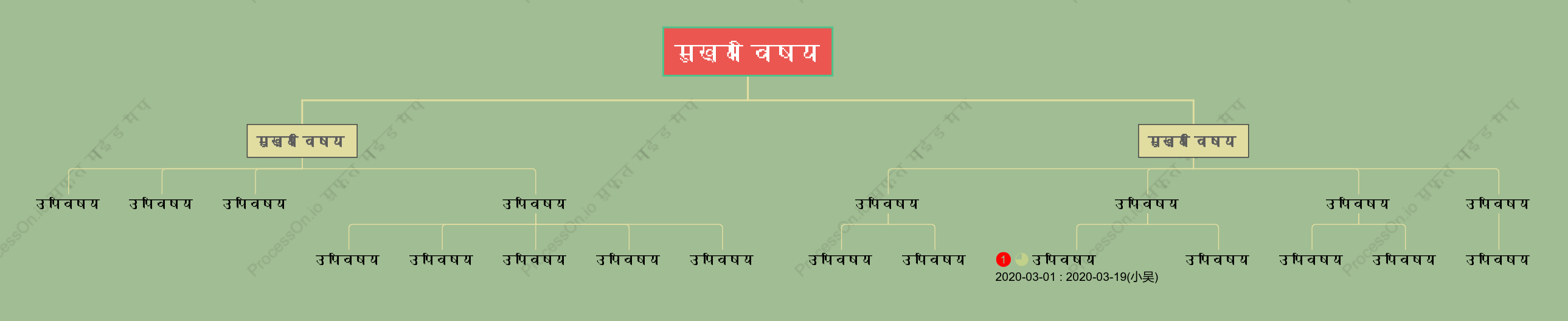 पुराने जमाने का संगठन चार्ट  स्टाइल टेम्पलेट