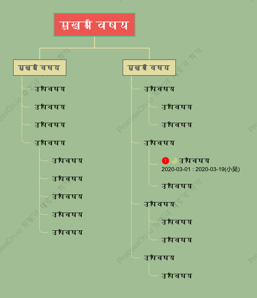 पुराने जमाने का वृक्ष संगठन चार्ट स्टाइल टेम्पलेट