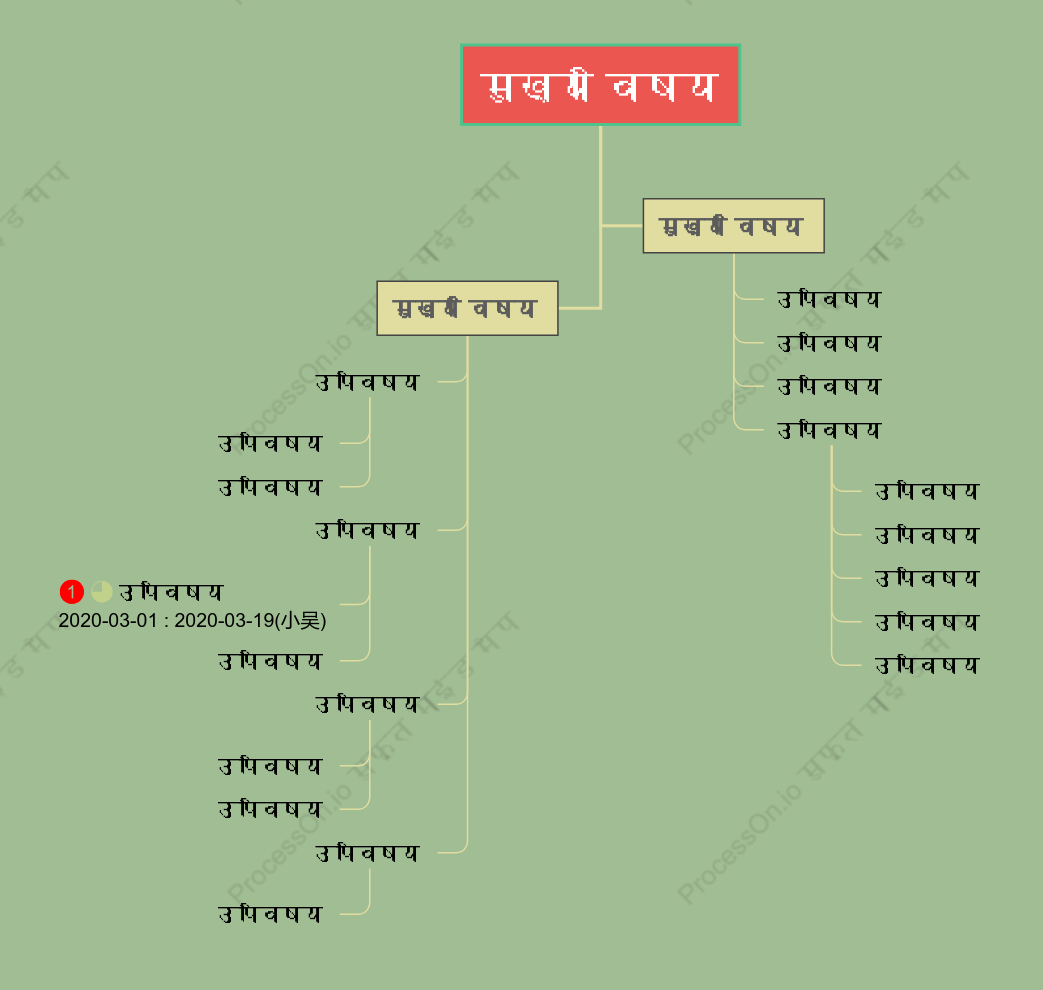 पुराने जमाने का वृक्ष चैट स्टाइल टेम्पलेट