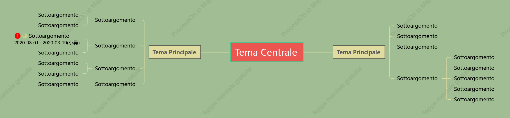 Retro Mappa Mentale spazio Modello Stile