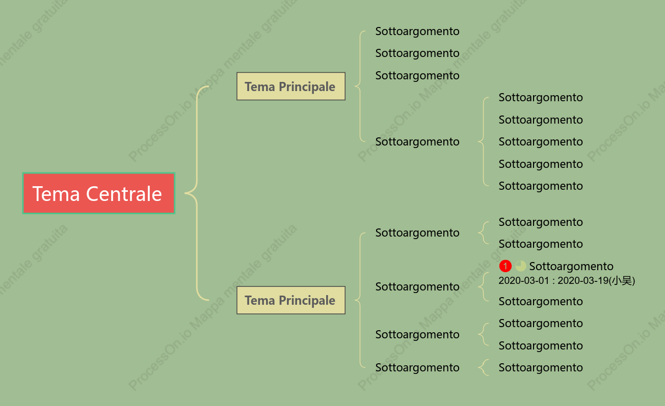 Modello di diagramma a staffa in stile erba
