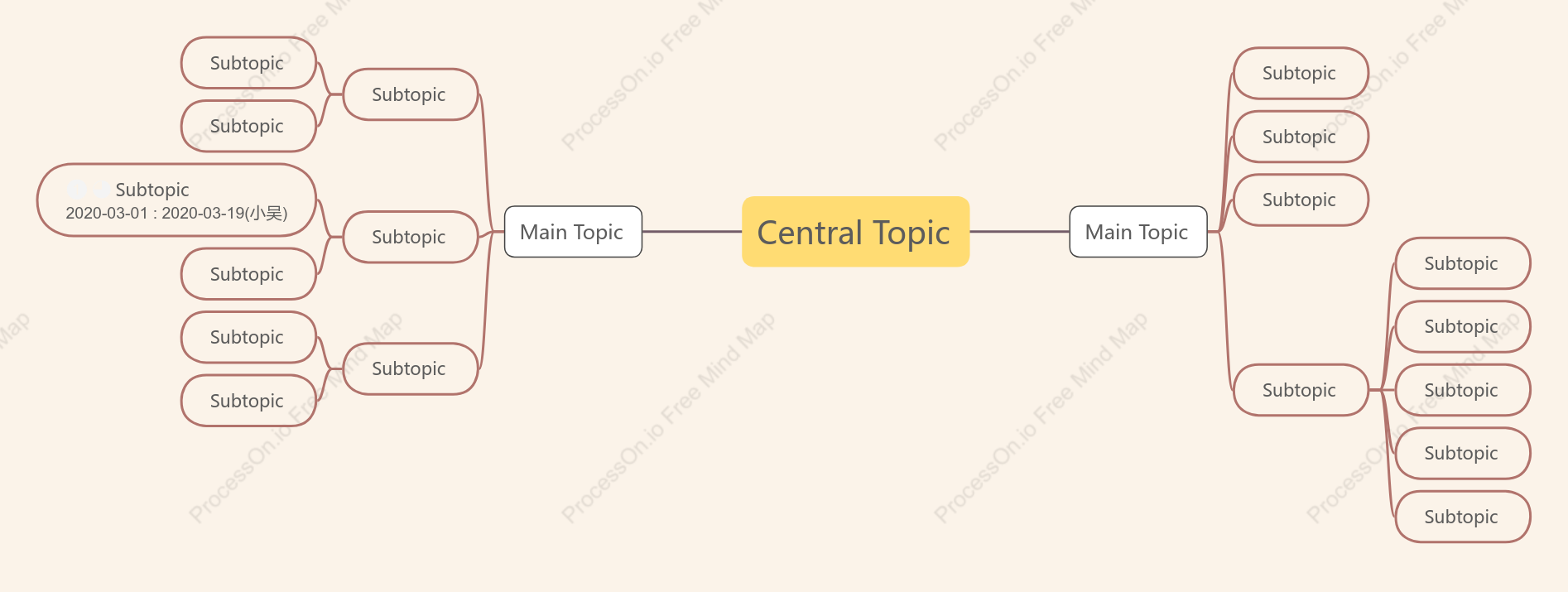 Sweet Apricot Mind Map Style Template