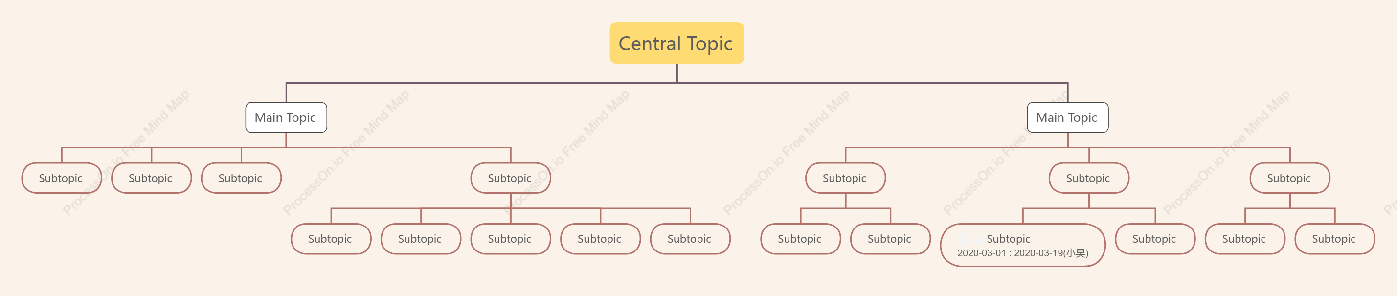 Sweet Apricot Org Chart Style Template