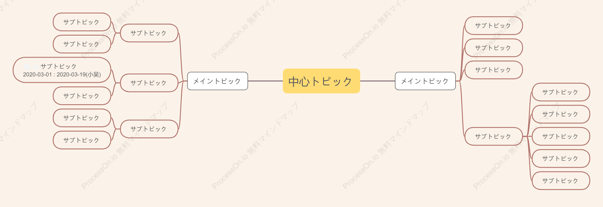 甘い杏マインドマップ スタイルテンプレート