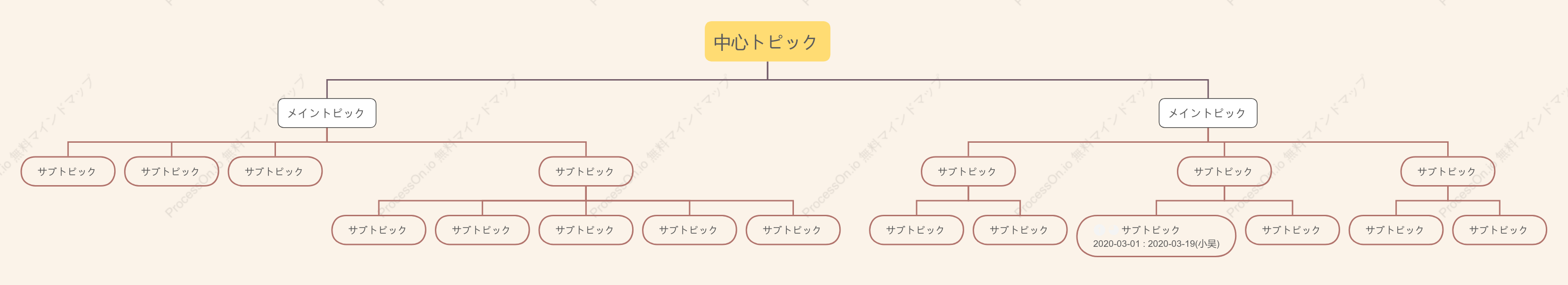 甘い杏組織図 スタイルテンプレート