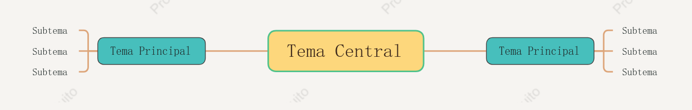 Estilo Detallado Mapa Mental Plantilla de Estilo