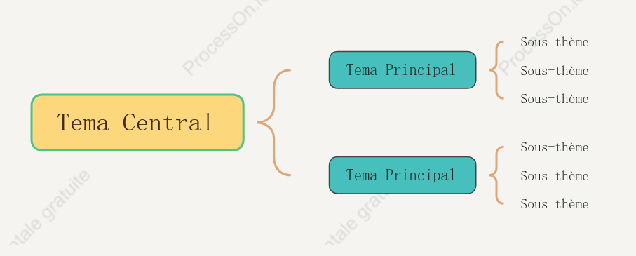 Modèle de diagramme de support méticuleux de style