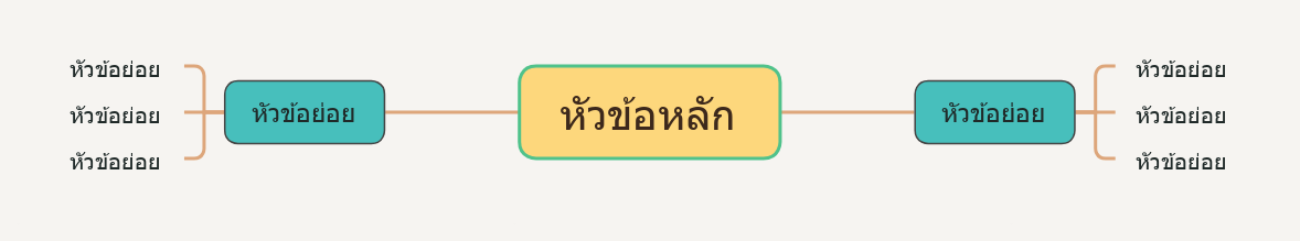 สไตล์การวาดแบบจีน传统 แผนที่ความคิด รูปแบบ แม่แบบสไตล์