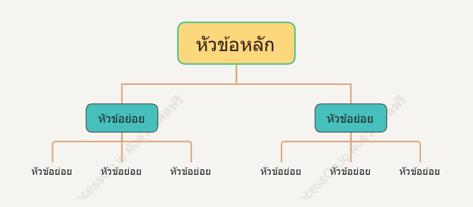 รูปแบบการวาดภาพแบบจีนดั้งเดิม แผนผังองค์กร รูปแบบ และเทมเพลตสไตล์