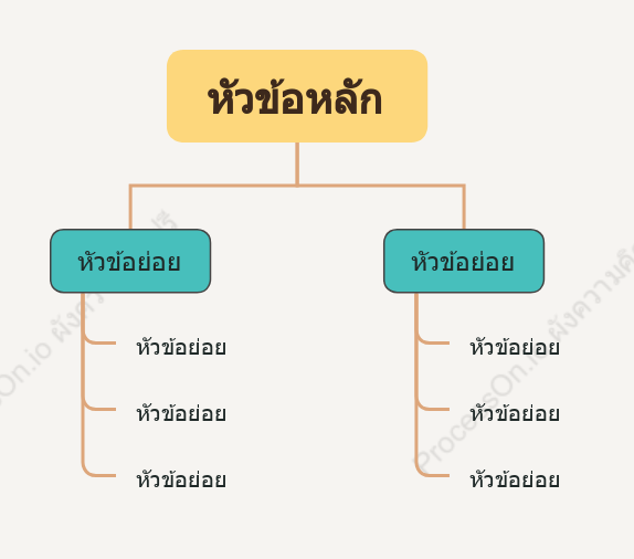 รูปแบบภาพวาดจีนดั้งเดิม แผนผังองค์กร รูปแบบแม่แบบ