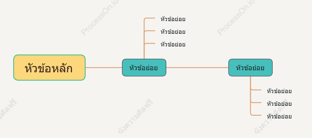 รูปแบบการวาดภาพจีนดั้งเดิม, ลำดับเวลา, ลวดลาย, แม่แบบสไตล์