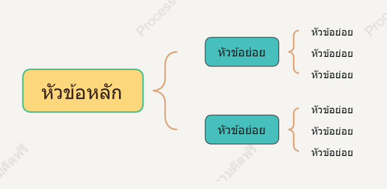 สไตล์การวาดแบบจีน传统 แผนที่เบรซ รูปแบบ แม่แบบสไตล์