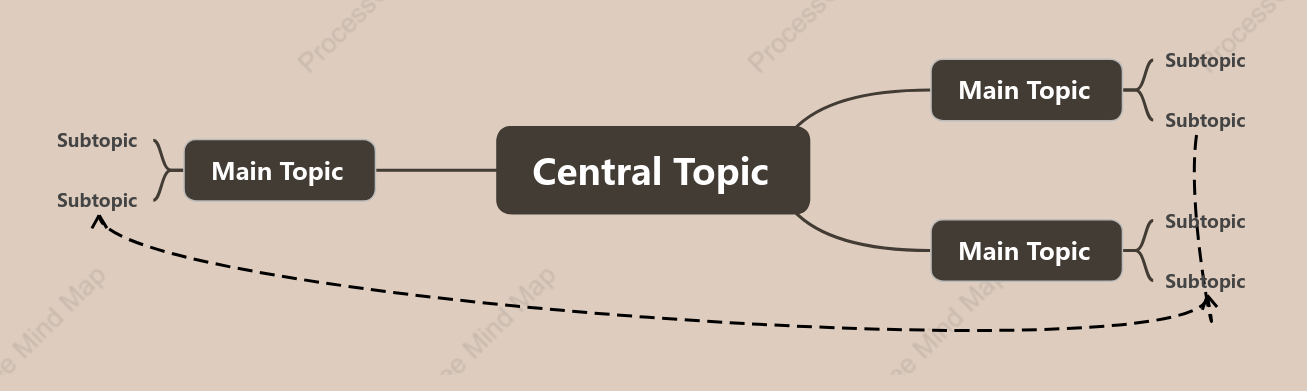 Sea Urchin Pink Mind Map Style Template