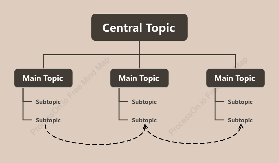 Sea Urchin Pink Tree Org Chart Style Template