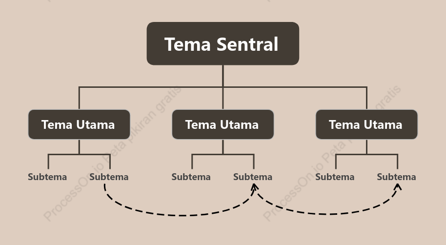 Merah Muda Bulu Laut Grafik Organisasi Template Gaya