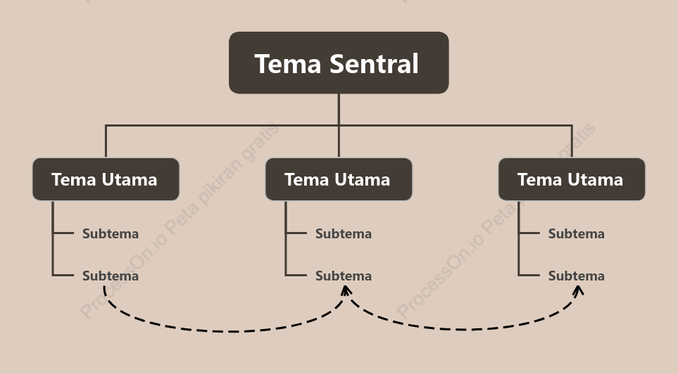 Merah Muda Bulu Laut Pohon Grafik Organisasi Template Gaya