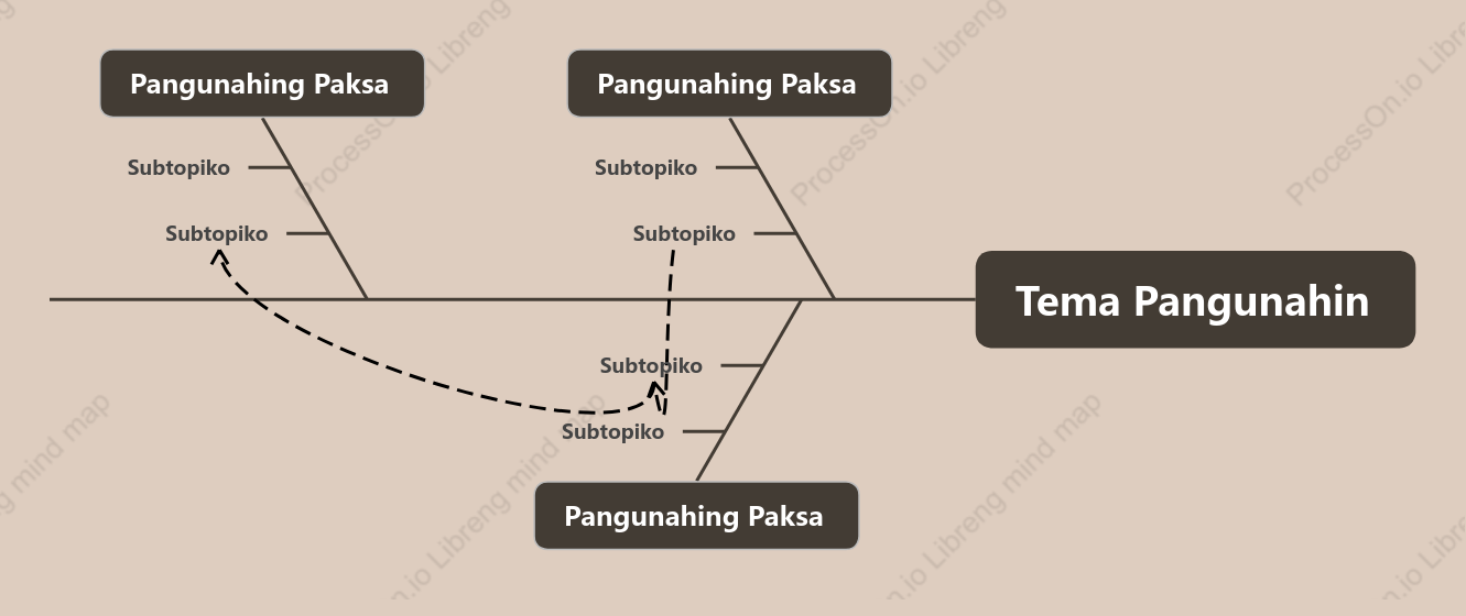Rosas na Sea Urchin Buntot ng Isda puwang Estilo ng Padron