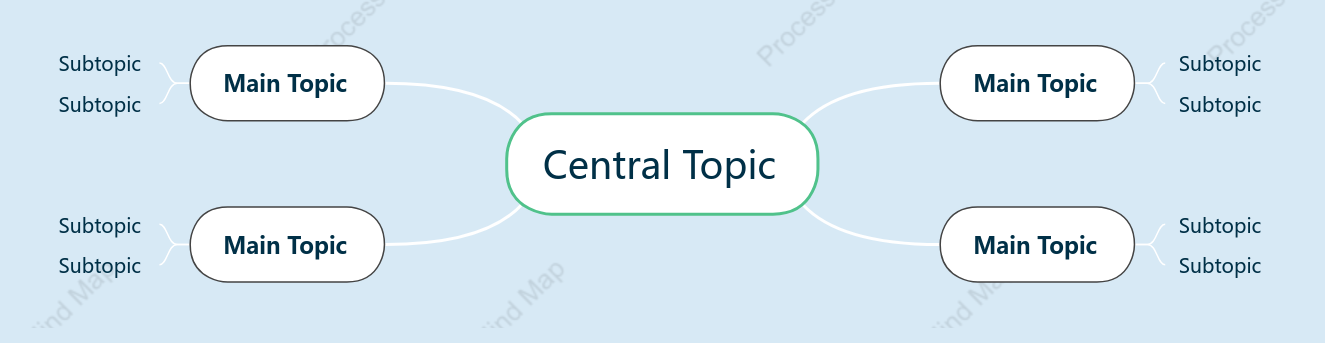 Sea Salt Soda Mind Map Style Template