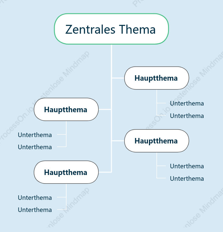 Meer salzlimonade Baumdiagramm stil vorlage