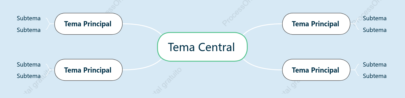 Água com Gás de Sal Marinho Mapa Mental Modelo Estilo