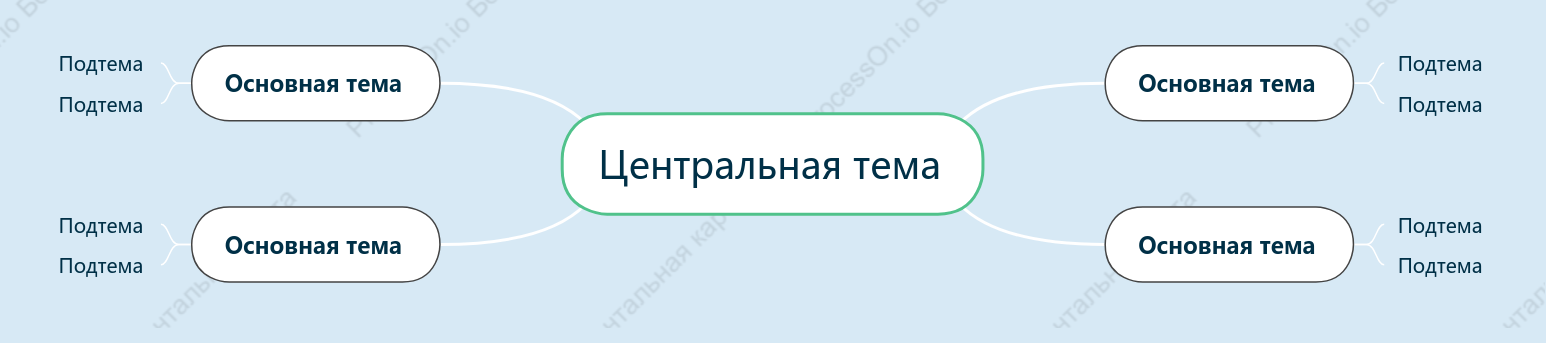 Морская соленая газировка Ментальная Карта пробел Шаблон стиля