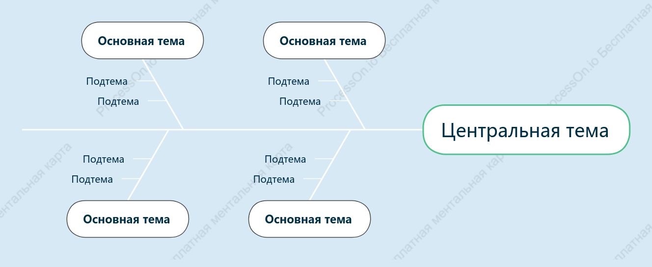 Морская соленая газировка Рыбья кость пробел Шаблон стиля