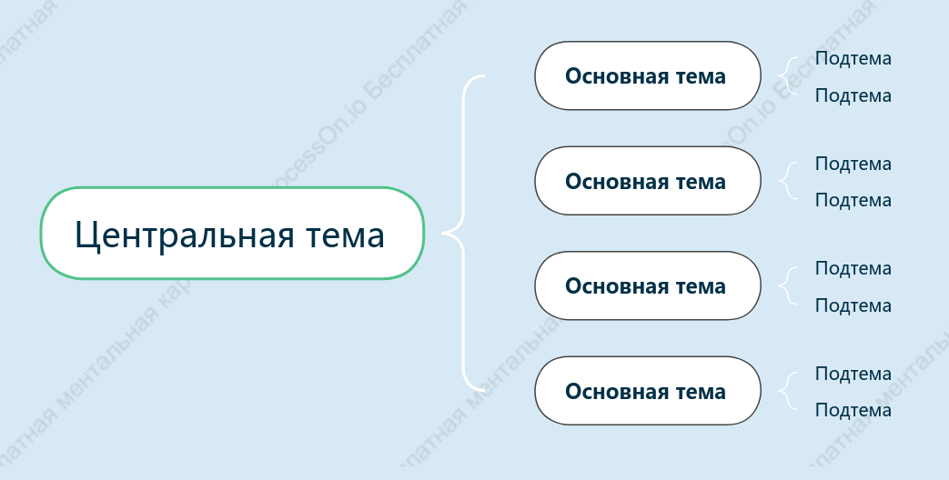 Морская соленая газировка Карта скобки пробел Шаблон стиля
