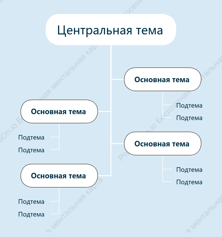 Морская соленая газировка Дерево чата пробел Шаблон стиля