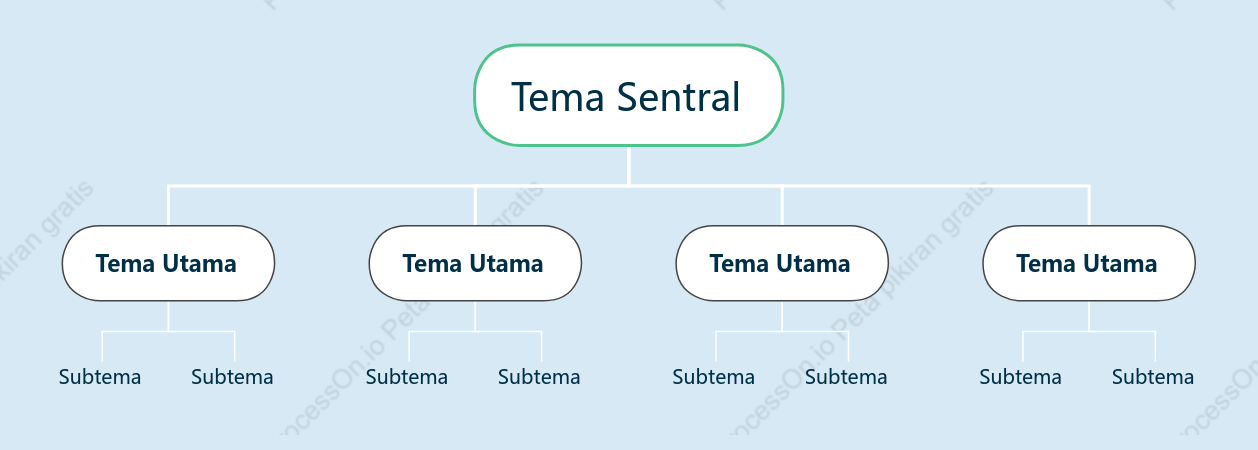 Soda Garam Laut Grafik Organisasi Template Gaya