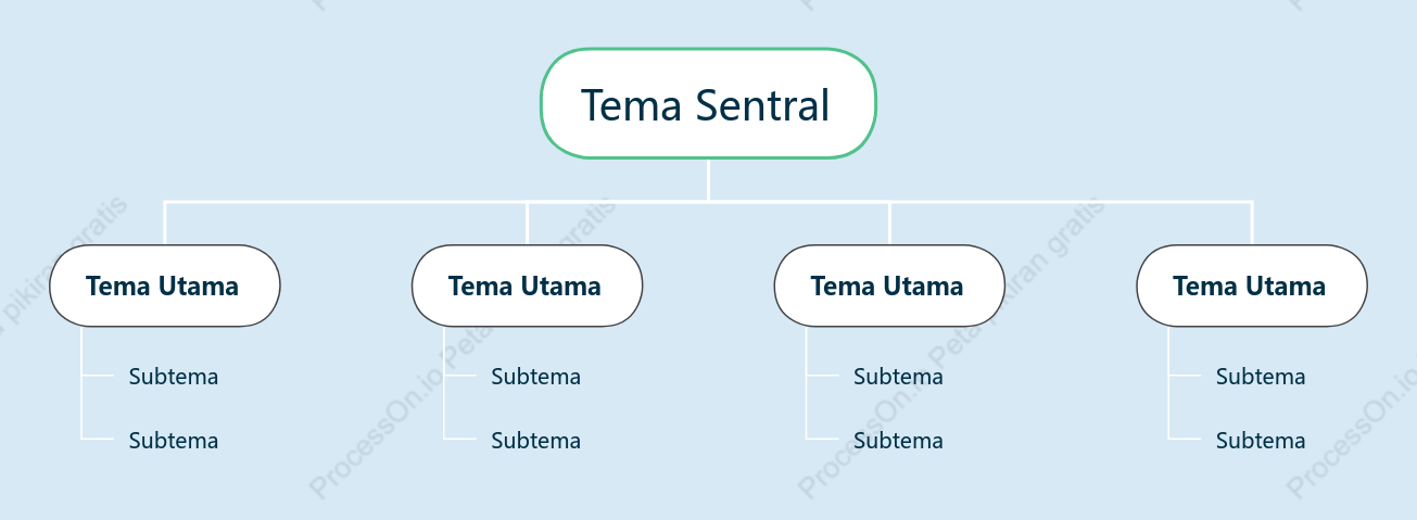 Soda Garam Laut Pohon Grafik Organisasi Template Gaya