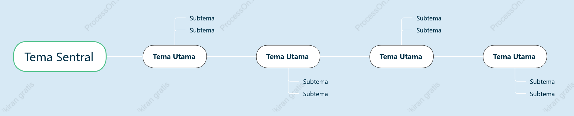 Soda Garam Laut Garis Waktu Template Gaya