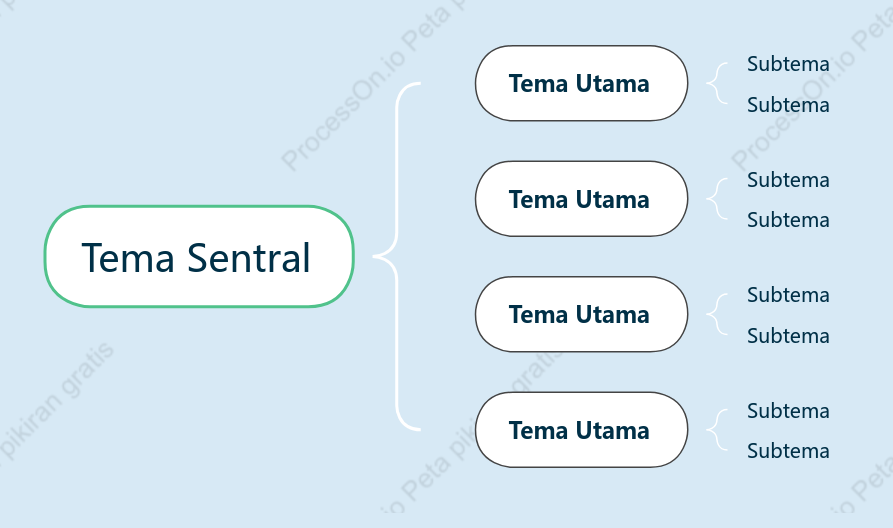 Soda Garam Laut Peta Penyangga Template Gaya
