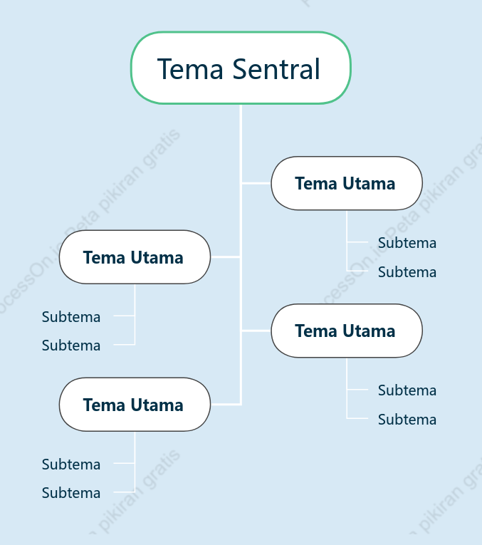 Soda Garam Laut Obrolan Pohon Template Gaya