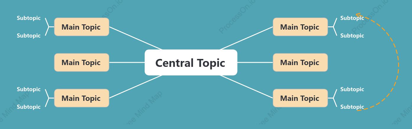 Ocean Blue Mind Map Style Template
