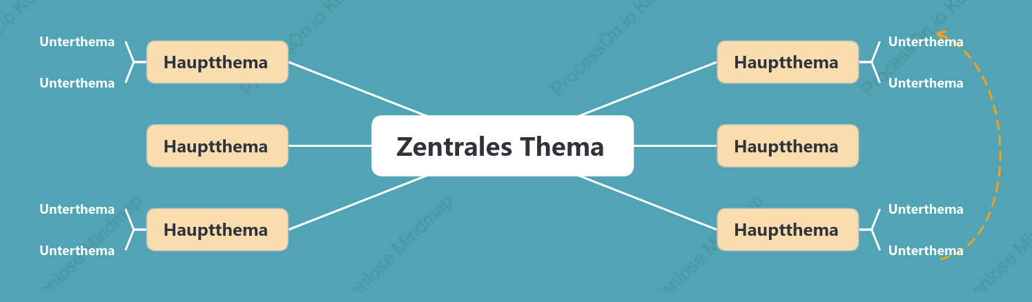 MeeresBlau Mindmap stil vorlage