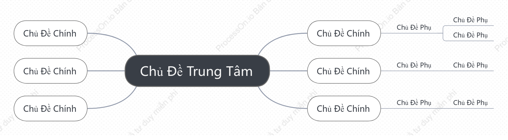 Đen Trắng Sơ Đồ Tư Duy khoẻo cách Mẫu Kiểu