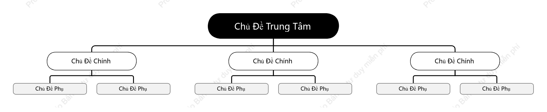 Đen Trắng Xám Biểu Đồ Tổ Chức khoẻo cách Mẫu Kiểu