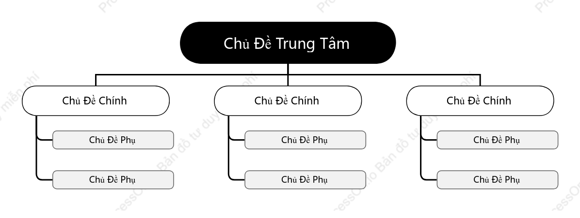Đen Trắng Xám Biểu Đồ Tổ Chức Cây khoẻo cách Mẫu Kiểu