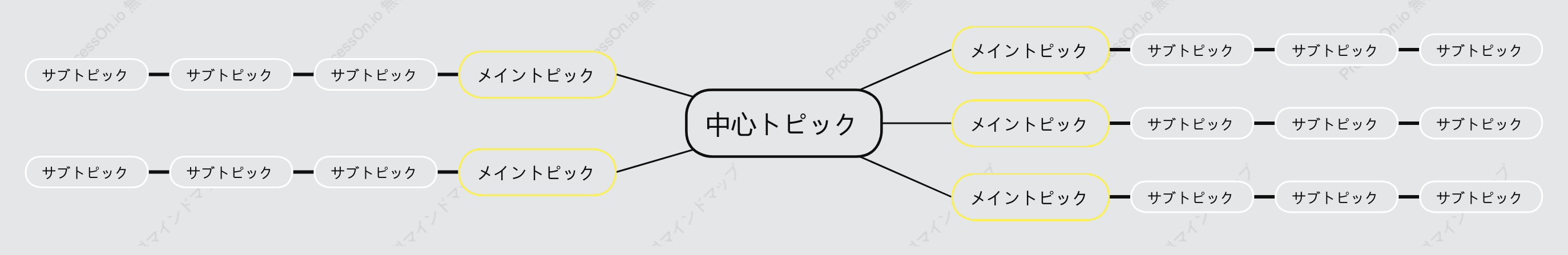 黒と黄色マインドマップ スタイルテンプレート