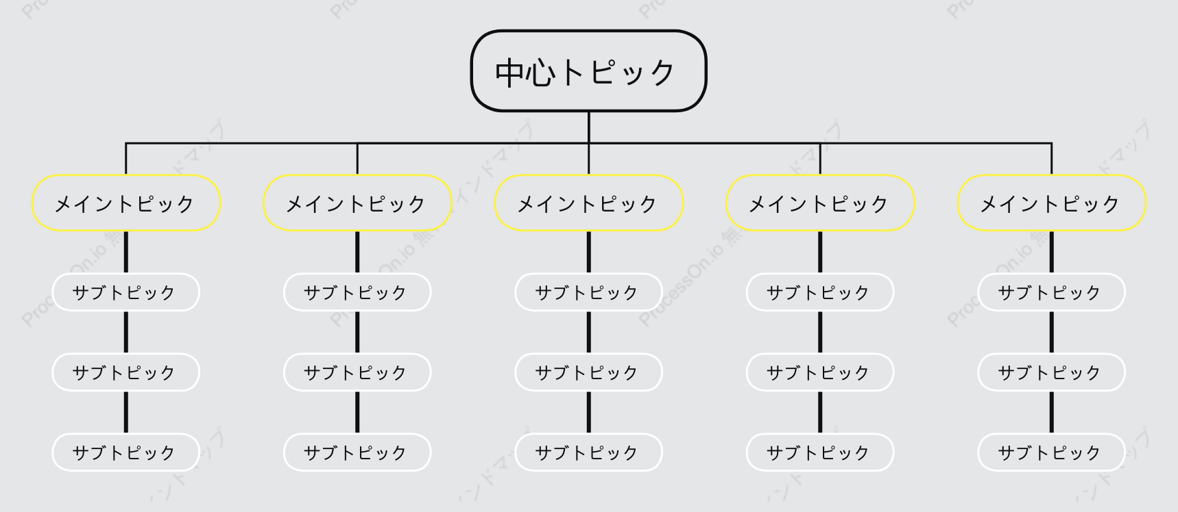 黒と黄色組織図 スタイルテンプレート