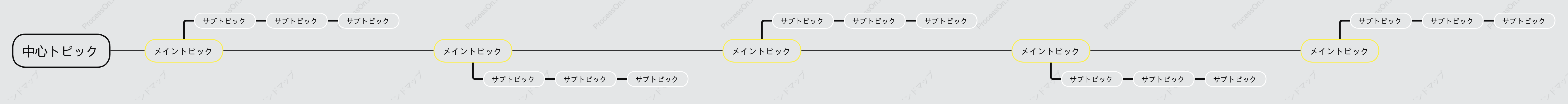 黒と黄色タイムライン スタイルテンプレート