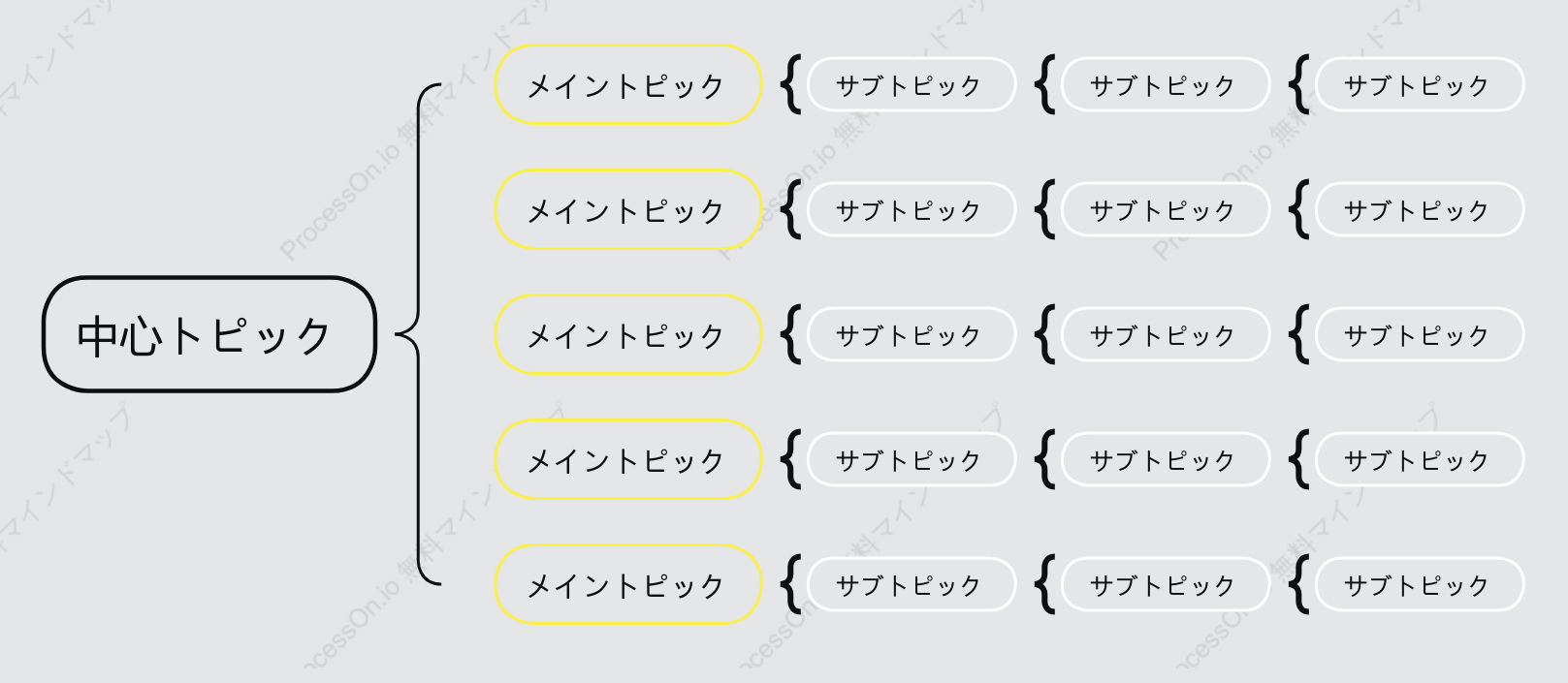黒と黄色ブレースマップ スタイルテンプレート