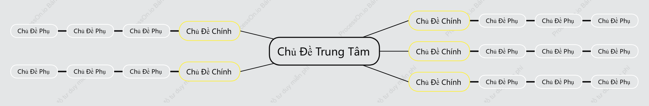 Đen Vàng Sơ Đồ Tư Duy khoẻo cách Mẫu Kiểu