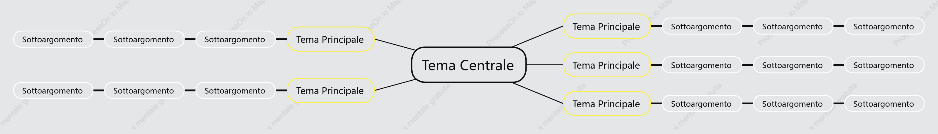 Nero e Giallo Mappa Mentale spazio Modello Stile