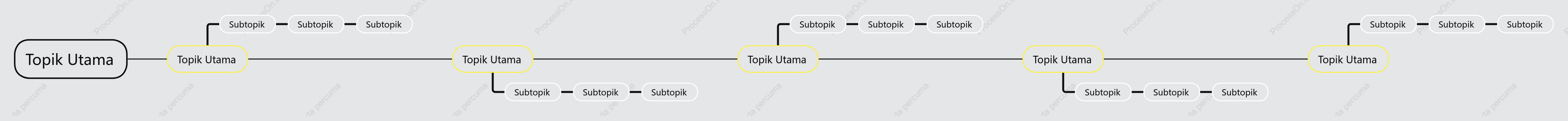 Hitam Kuning Kronologi ruang Templat Gaya