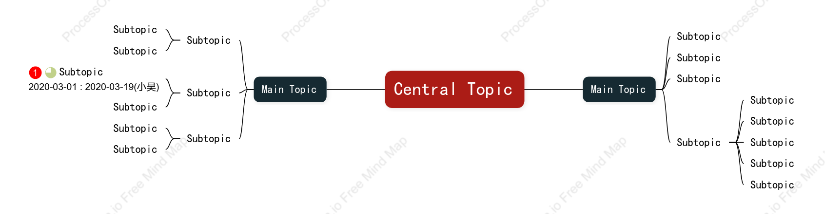 Red and Black Classic Mind Map Style Template