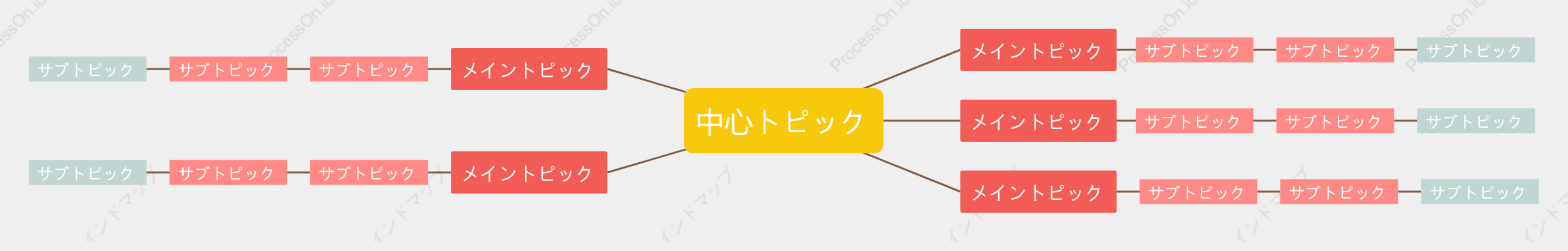 赤と黄色マインドマップ スタイルテンプレート