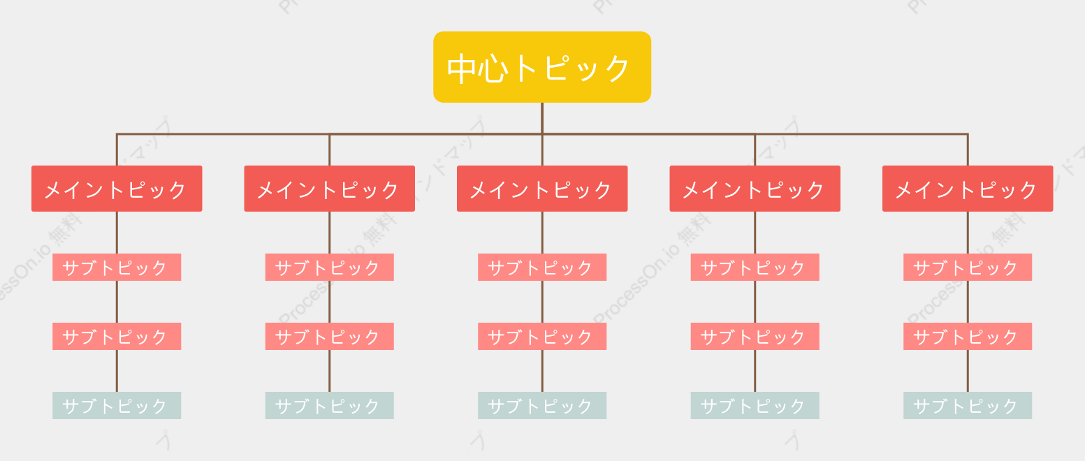 赤と黄色組織図 スタイルテンプレート
