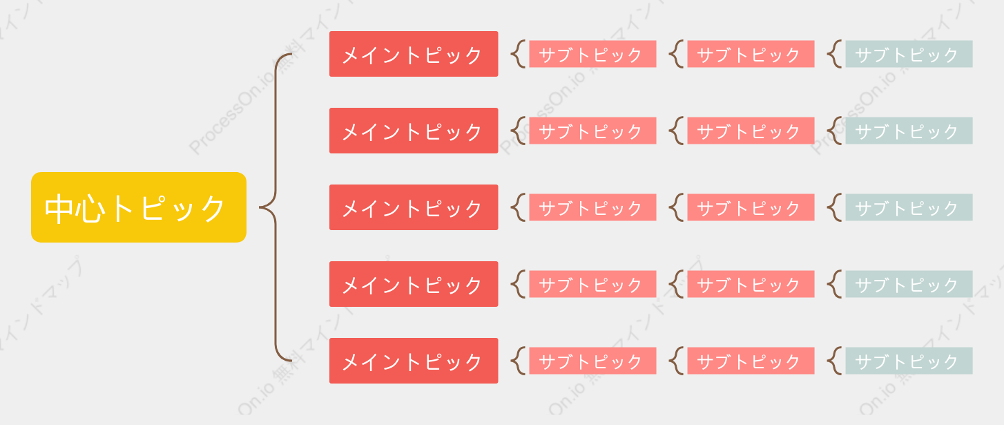 赤と黄色ブレースマップ スタイルテンプレート